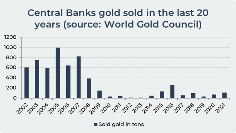 Central banks scoring gold price