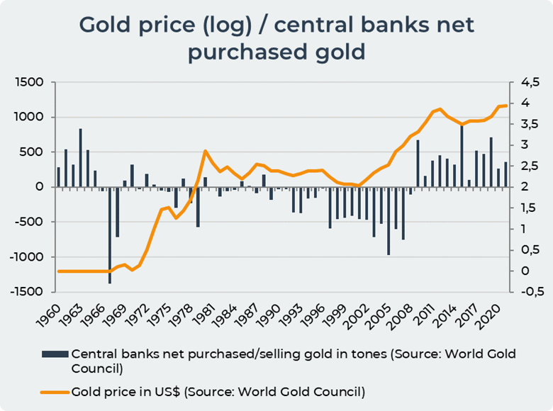 Influence of Central Bank Purchases Over the Price of Gold Bunker Blog