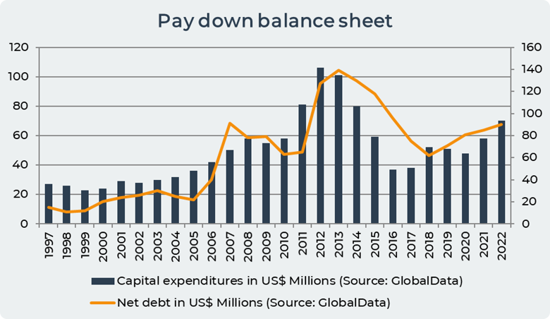 Pay down balance