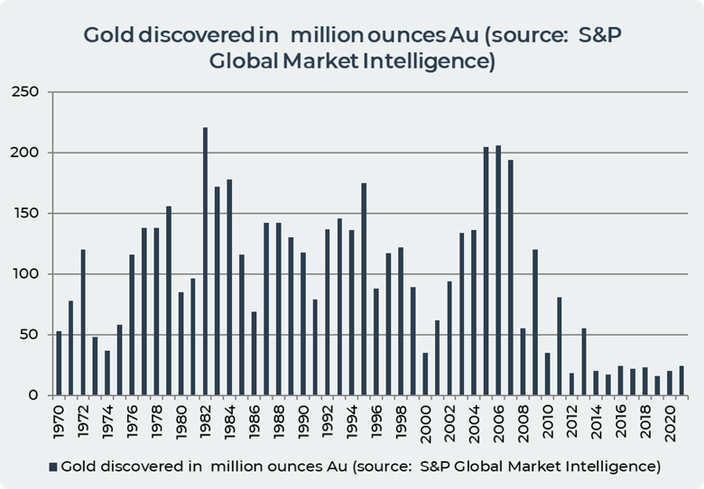 Gold discovered