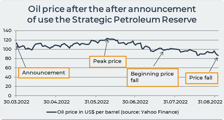 the-usa-are-burning-strategic-oil-reserves-bunker-blog