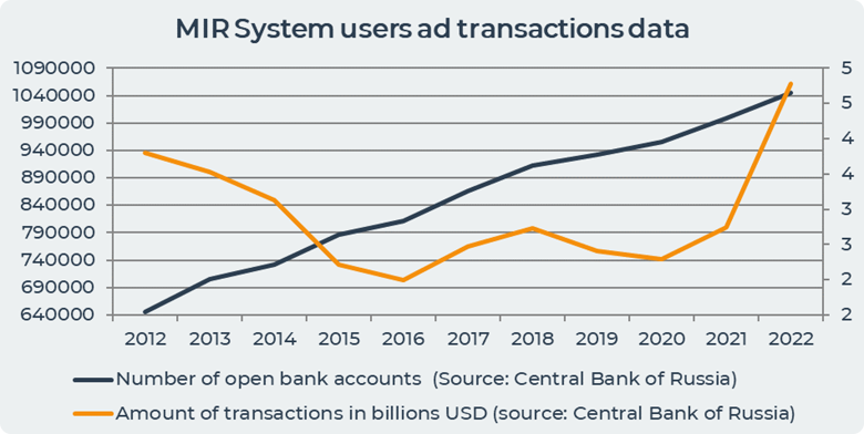 MIR system users as transactions data